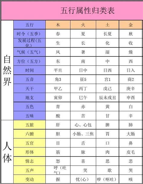 五行屬水國家|世界各国五行属性对照表,最全五行对照表